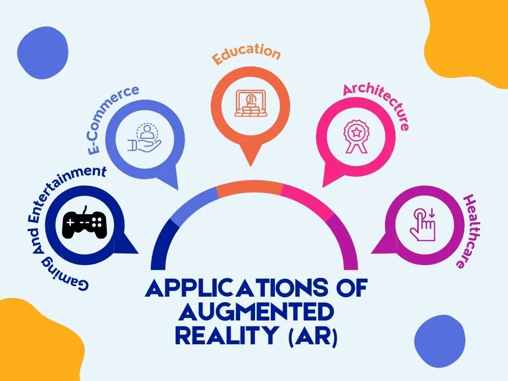 Applications Of Augmented Reality (AR)