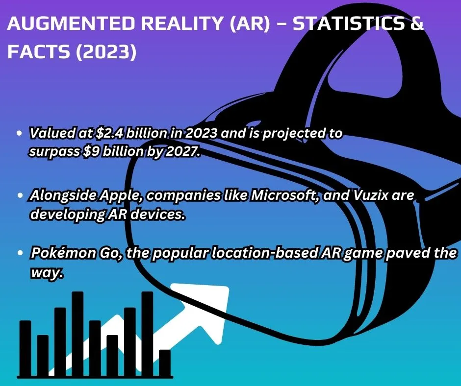 Augmented Reality (AR) – Statistics & Facts (2023)