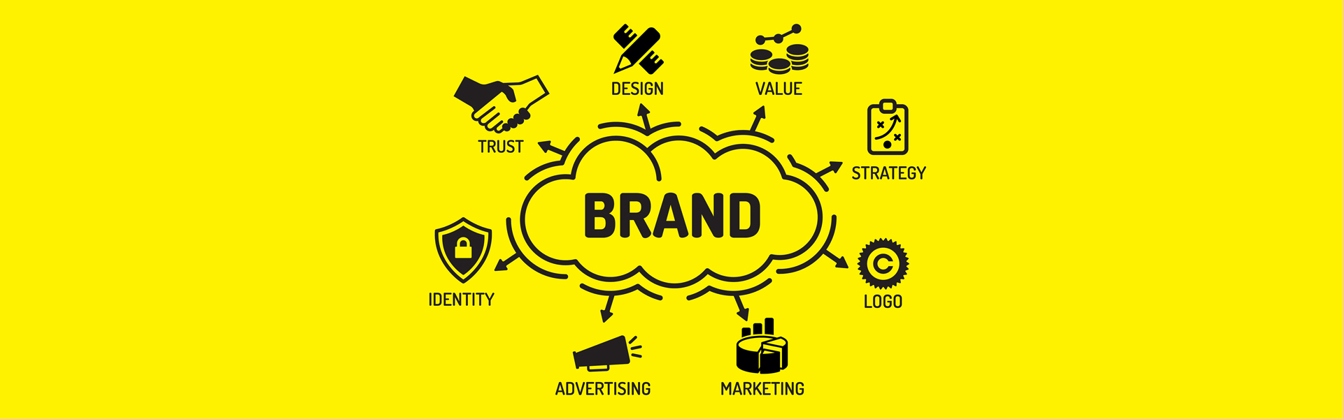 Business Branding Ideas: The Comprehensive Guide for Branding In 2023