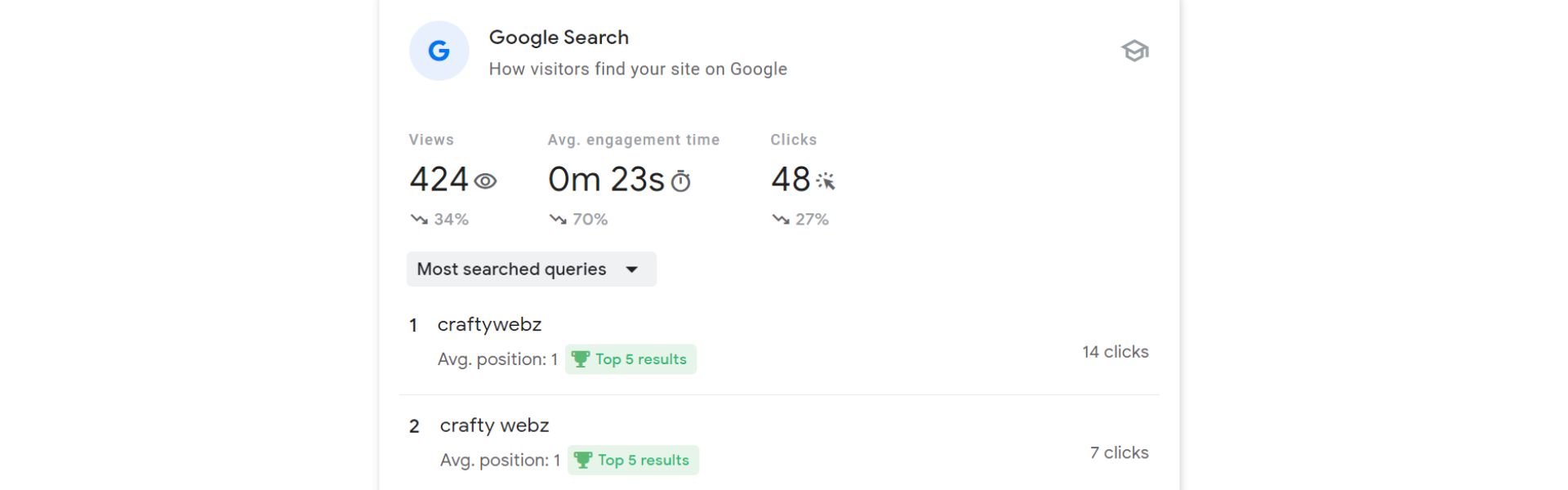 Evaluate Search Queries