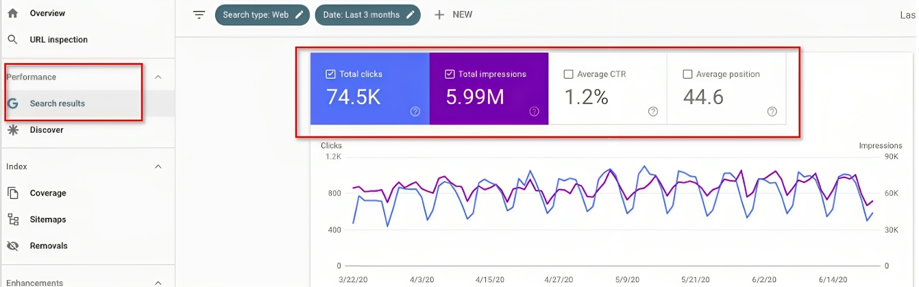 What Is Google Search Console Insights & How To Use It – A Comprehensive Guide